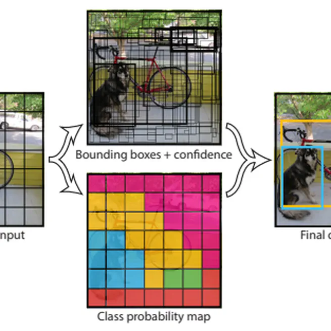 Paper Replication from Scratch using PyTorch
